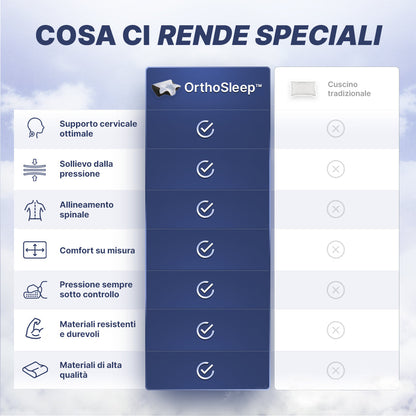 OrthoSleep™ – Travesseiro Cervical Ortopédico Anti Dor no Pescoço